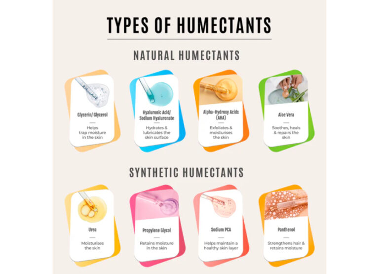 Humectant Wikipedia Humectants – Sea Lion